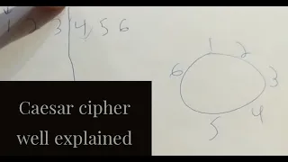 Caesars cipher rot13 explained