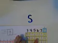 How to Draw Lewis Dot Structures Single Element