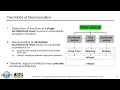 Two Types of Functional Decomposition - Conversation with Brian Moberley
