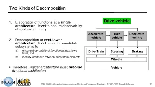 Two Types of Functional Decomposition - Conversation with Brian Moberley