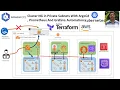 How to Deploy Production-Ready Amazon EKS Using Terraform ArgoCD Prometheus Grafana ALB