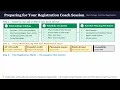 Preparing for Your Registration Coach Session