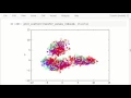 TensorFlow Tutorial Data