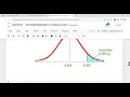 How to Use Python for Normal Distribution