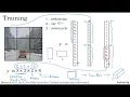 C4W3L09 YOLO Algorithm