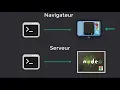Node JS Tutoriel francais JavaScript backend ou frontend