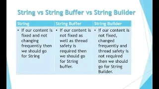 String Stringbuffer and Stringbuilder difference in java