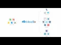 Amazon Redshift Integration Setup Tutorial Database Connection Kloudio