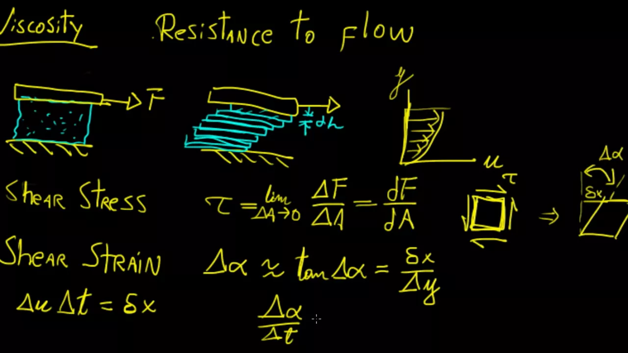 Viscosity and Shear Stress 1 | Fluid Mechanics | LetThereBeMath |