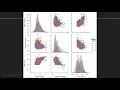 Statistics in Python Import an online dataset and inspect