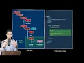 Add DOM Nodes into the DOM Tree - JavaScript DOM Darija