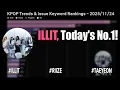 Lagu ILLIT, Today's No.1!  #illit #riize #taeyeon