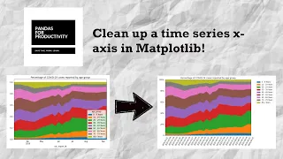 Pandas for Productivity Ep 1 Relabeling time series labels in the x-axis with Matplotlib
