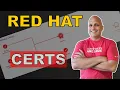 The Ultimate Red Hat Certification Matrix Visualize Where You Stand Today Map