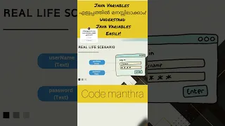 Variables in java - Malayalam