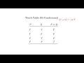 Conditional and biconditional operators