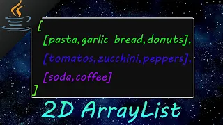 Java 2D ArrayList