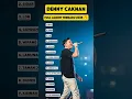 Download Lagu DENNY CAKNAN - FULL ALBUM TERBARU 2024 | Lagu Jawa Koplo Hits Sepanjang Masa #music 