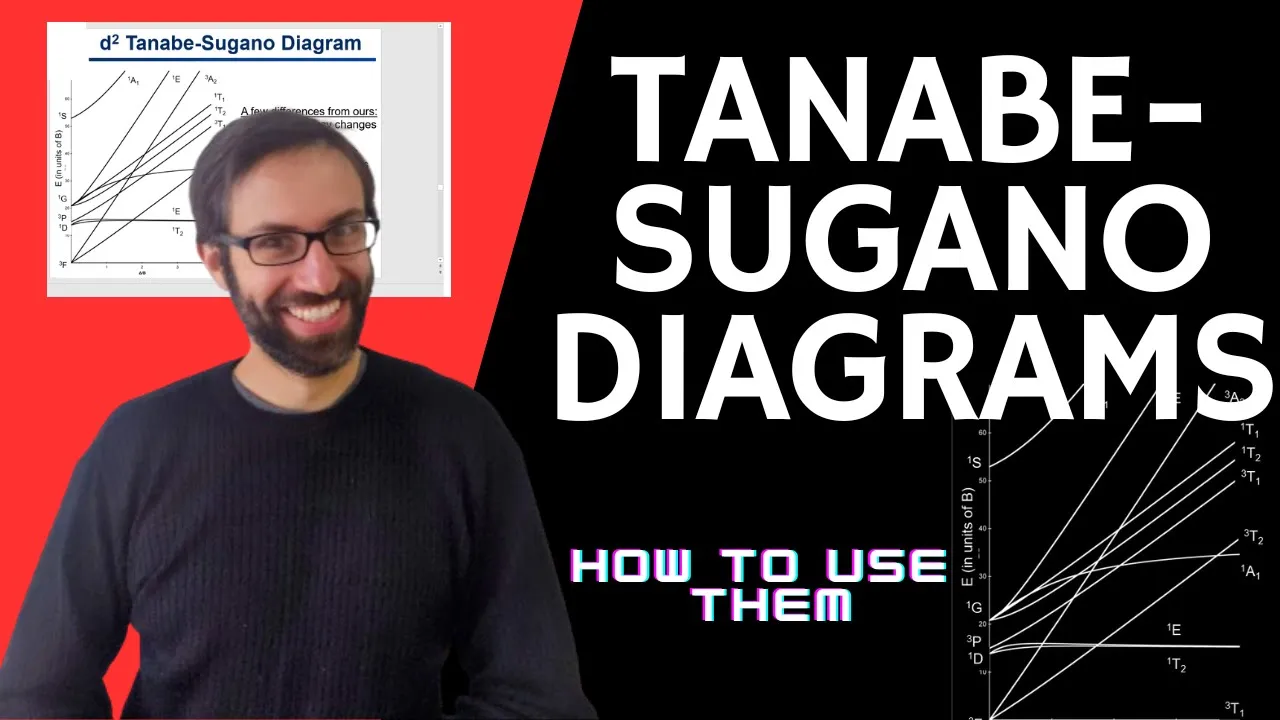 8.12. Using Tanabe Sugano Diagrams