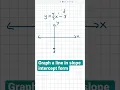 Fast graph a line in slope intercept form