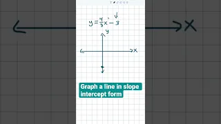 Fast Graph A Line In Slope Intercept Form 