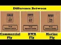 Commercial Ply vs BWR Ply vs Marine Ply