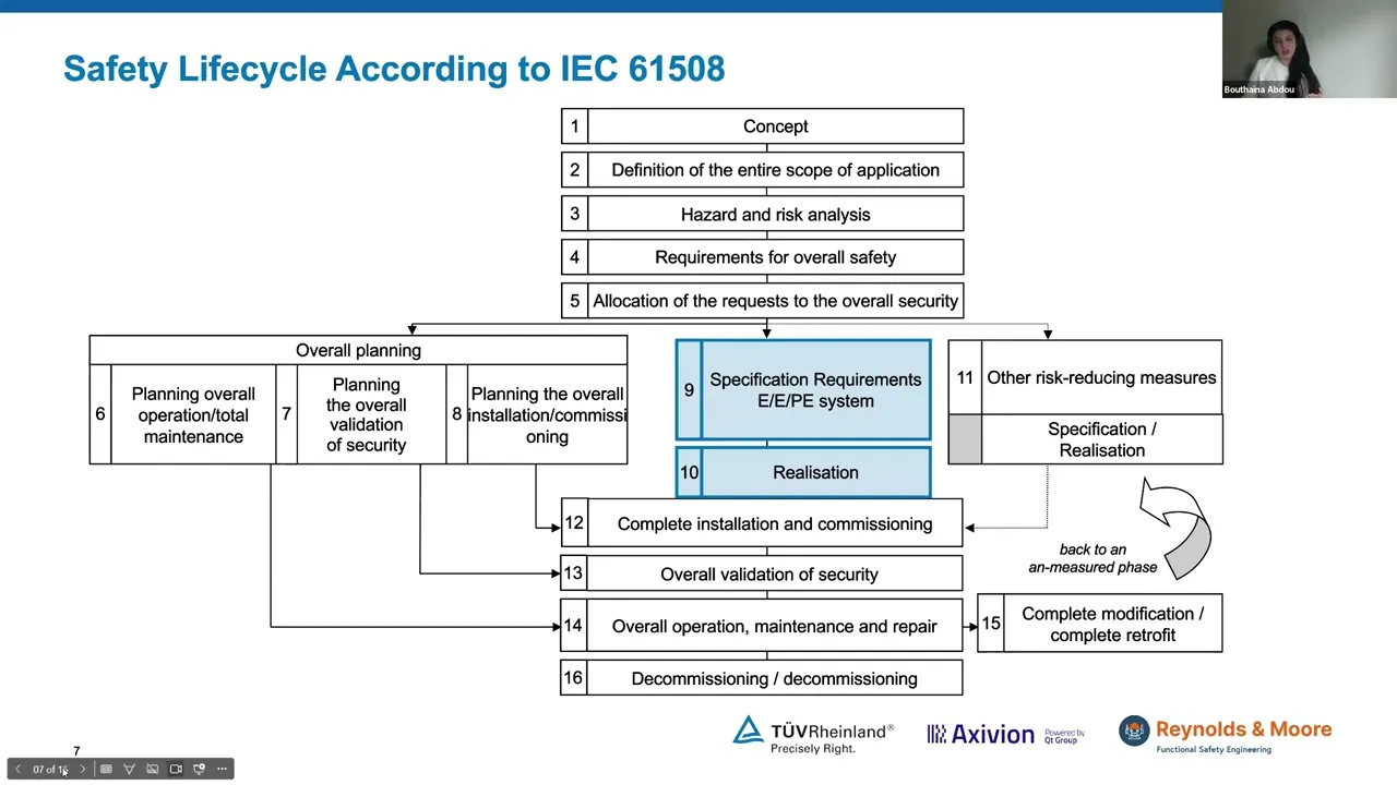 Future-Proofing Physical AI Systems for Certification Readiness