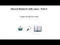 Neural network programming with Java - PART 4 image recognition of numbers
