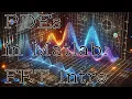 PDEs with Fourier Series in Matlab Part 1 Intro to the FFT