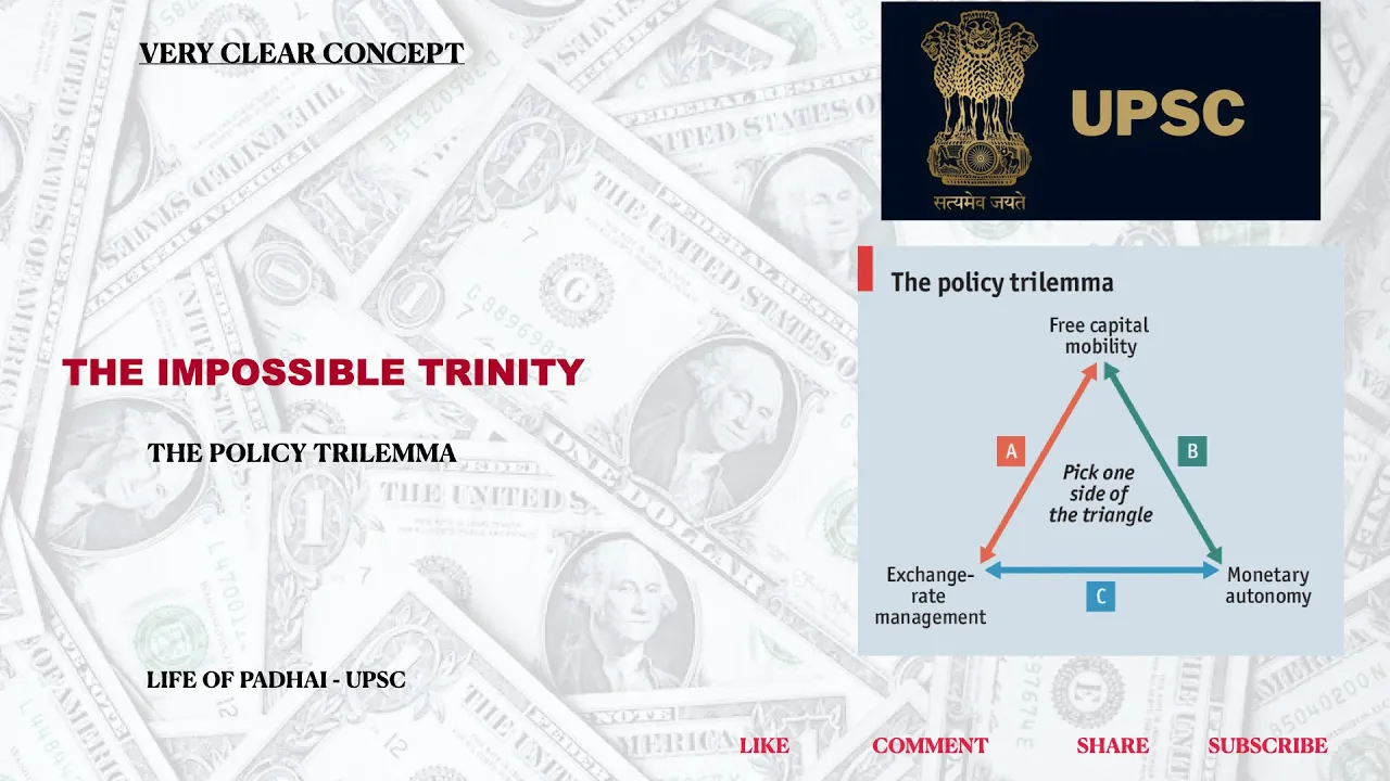 Impossible trinity - The Policy Trilemma  UPSC #upsc #ias #upscexam #ias