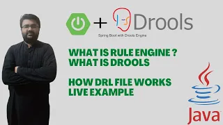 Drools Business rule engine Drools with Spring boot