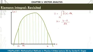 Diversions And Diversions Theorem Ch 3 19ScPhyU301 Lecture 20 