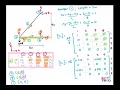 CH5 Stiffness Matrix Truss Part