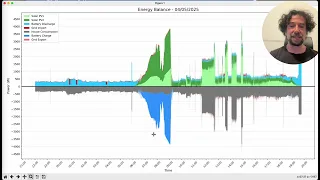 Logging solar data in Redis Streams and some deep dive into the Streams implementation
