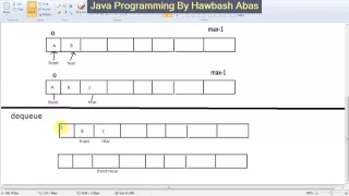 queue by array Kurdish Datastructure in Java By Hawbash Part26