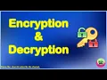 Encryption and Decryption What is Encryption and Decryption Concept Explained S2CS