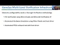GeneSys Tutorial MICRO 2023 Verification Overview
