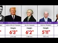 Shocking Height of US Presidents Tallest To Shortest