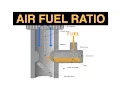 Air Fuel Ratio - Explained