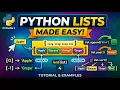Introduction to lists in Python Programming in Python Declaration Definition access List object