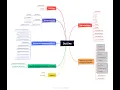 Java Collection Framework A brief Introduction