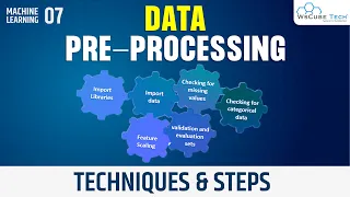 Data Preprocessing Kya Hai Techniques Steps of Data Preprocessing Machine Learning