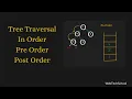Binary Tree Traversals InOrder PreOrder PostOrder Recursive Traversal Data Structure Algorithm