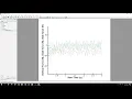 FFT using Tecplot