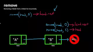 Remove a node from a linked list recursively