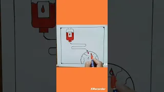 World Blood Donation Day Drawing Shorts Youtubeshort Tranding Nidhiarts BloodDonorDay 
