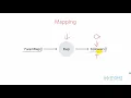 Complete Typescript Angular with Firebase Foundation Tutorial