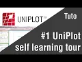 UniPlot Self Training