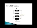 Test Driven Development - Part 1 Introduction