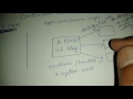 Controller design pattern